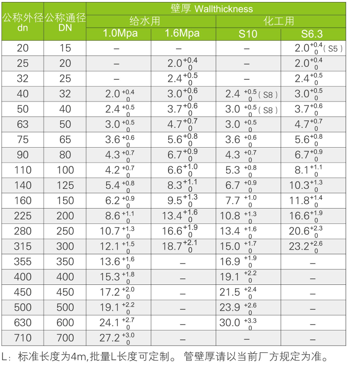 大口徑 FRP-UPVC玻璃鋼復合管