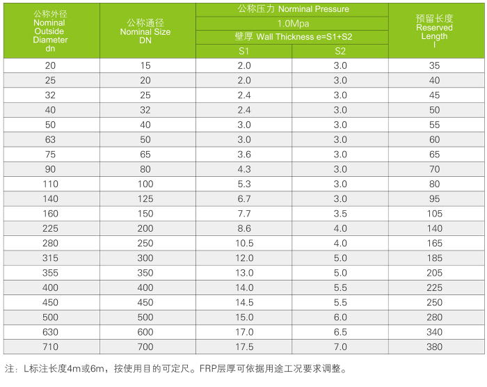 FRP-UPVC復合管道系統(圖2)